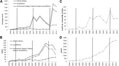 Will Public Environmental Concerns Foster Green Innovation in China’s Automotive Industry? An Empirical Study Based on Multi-Sourced Data Streams